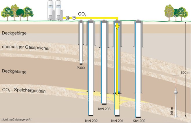 CO2-sink-scheme-gfz-potsdam-ketzin